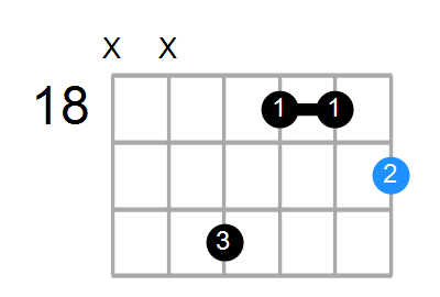 Bmaj9#11 Chord